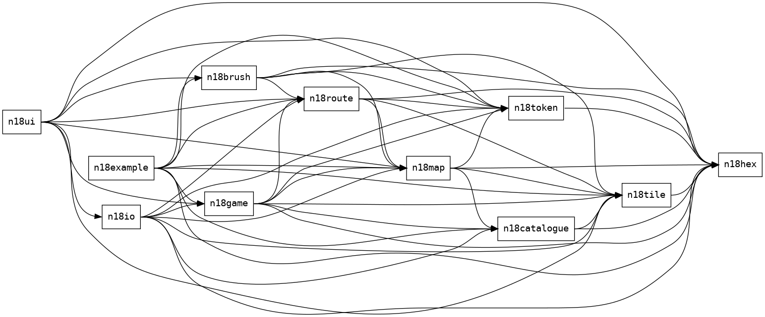 The crate dependency graph