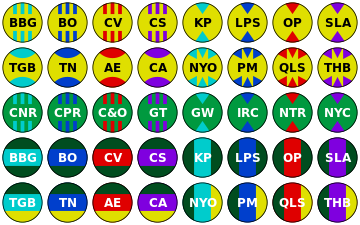 Examples of token styles